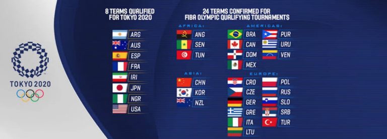 Greece draws with Canada and China in 2020 Olympic Qualifying Tournament