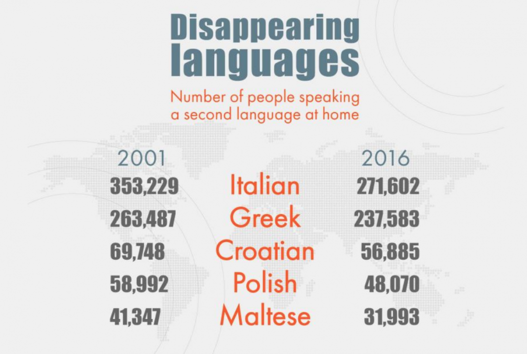 What is language перевод. Disappearing languages. предложения с disappear. why are some traditions and languages disappearing lesson plan 9 grade. what language do you know перевести.