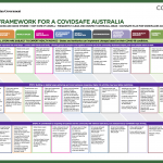 3-STEP-FRAMEWORK-FOR-COVIDSAFE-AUSTRALIA