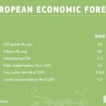 european-economic-forecast