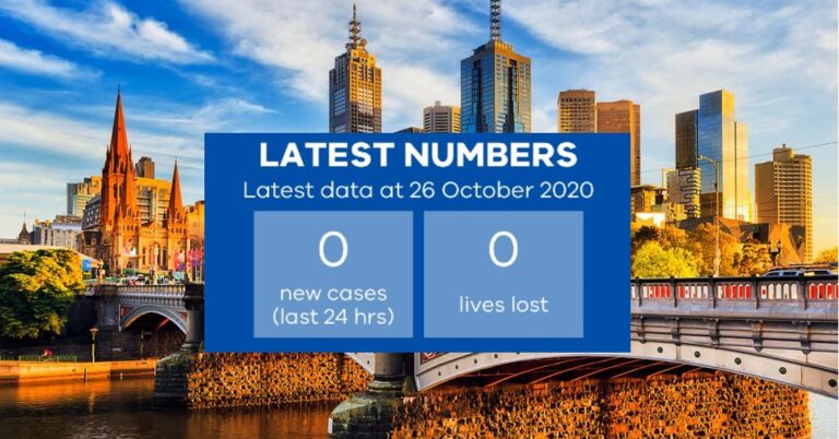 Victoria records zero cases of COVID-19 for first time since June