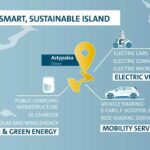 volkswagen-group-and-greece-to-create-model-island-for-climate-neutral-mobility-1