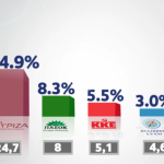 greek-election-polls-2023-