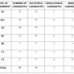 certificate-of-attainment-in-greek-language