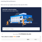 How your school ranked in the 2023 HSC. The Sydney Morning Herald.