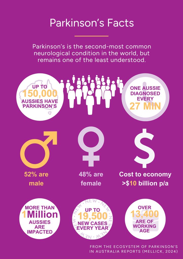 Parkinson's facts