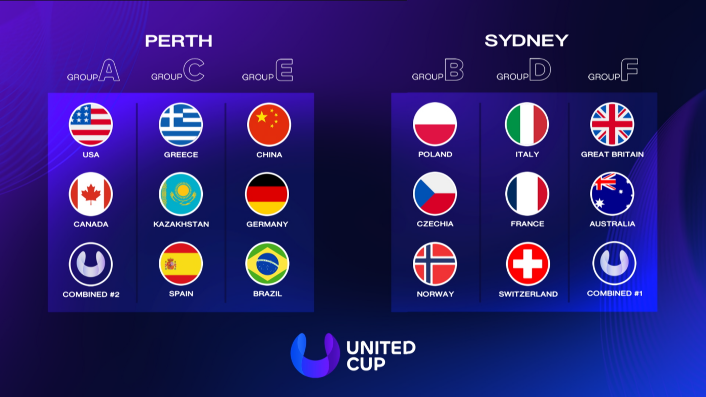 United Cup 2025 Greece drawn with Spain, Kazakhstan The Greek Herald