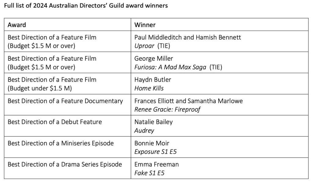 australian directors guild