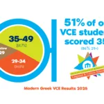 GCM VCE Results Statistic 1